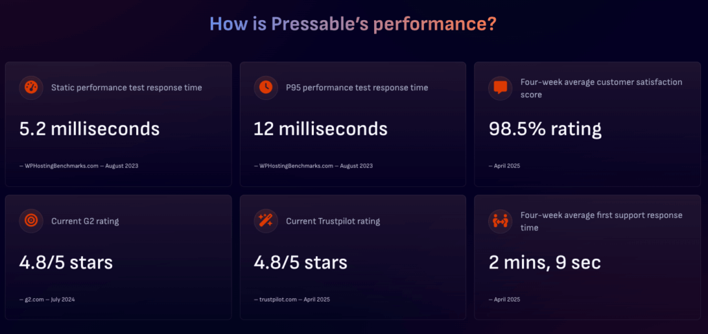 Pressable-Leistung